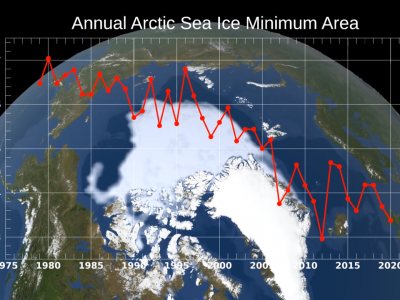 NASA: Artic Circle Ice Levels